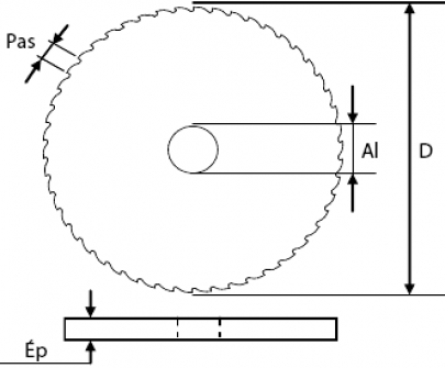 Schéma de la fraise scie avec indications de mesures